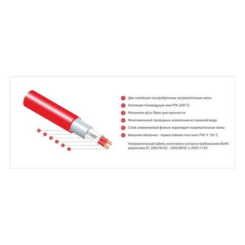 Нагревательный мат Thermo Thermomat TVK-210 2,9 в Касторама